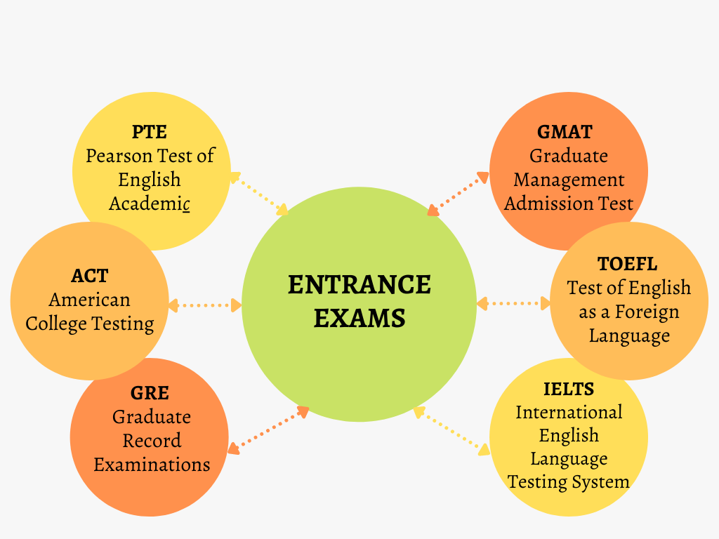 overseas education